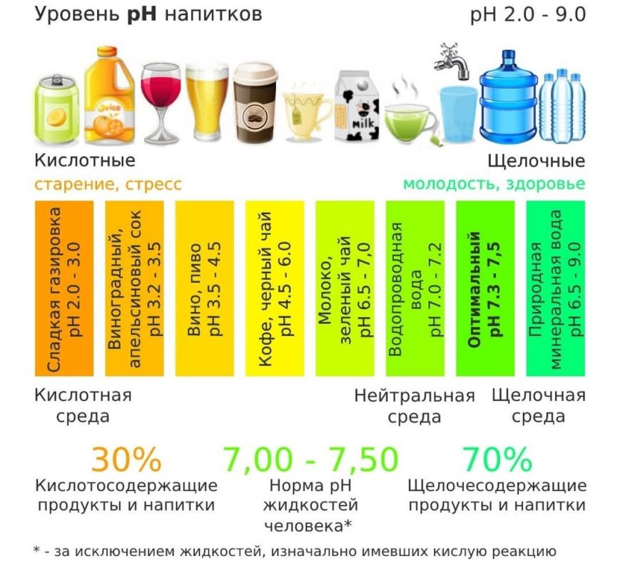 ��� � ����: ����� ����������� � ��������