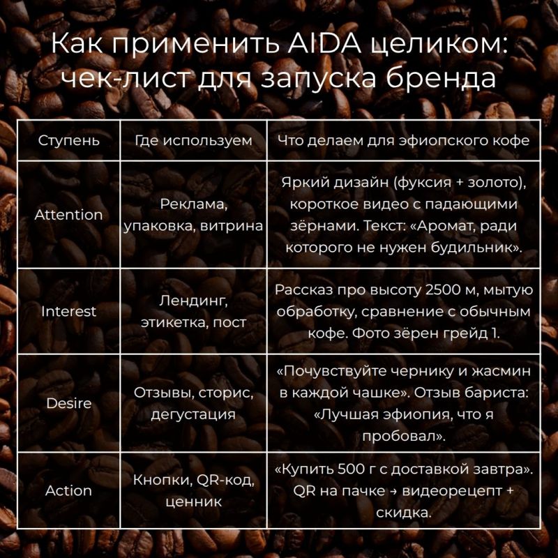 Как направить клиента по пути AIDA: от первого взгляда до покупки